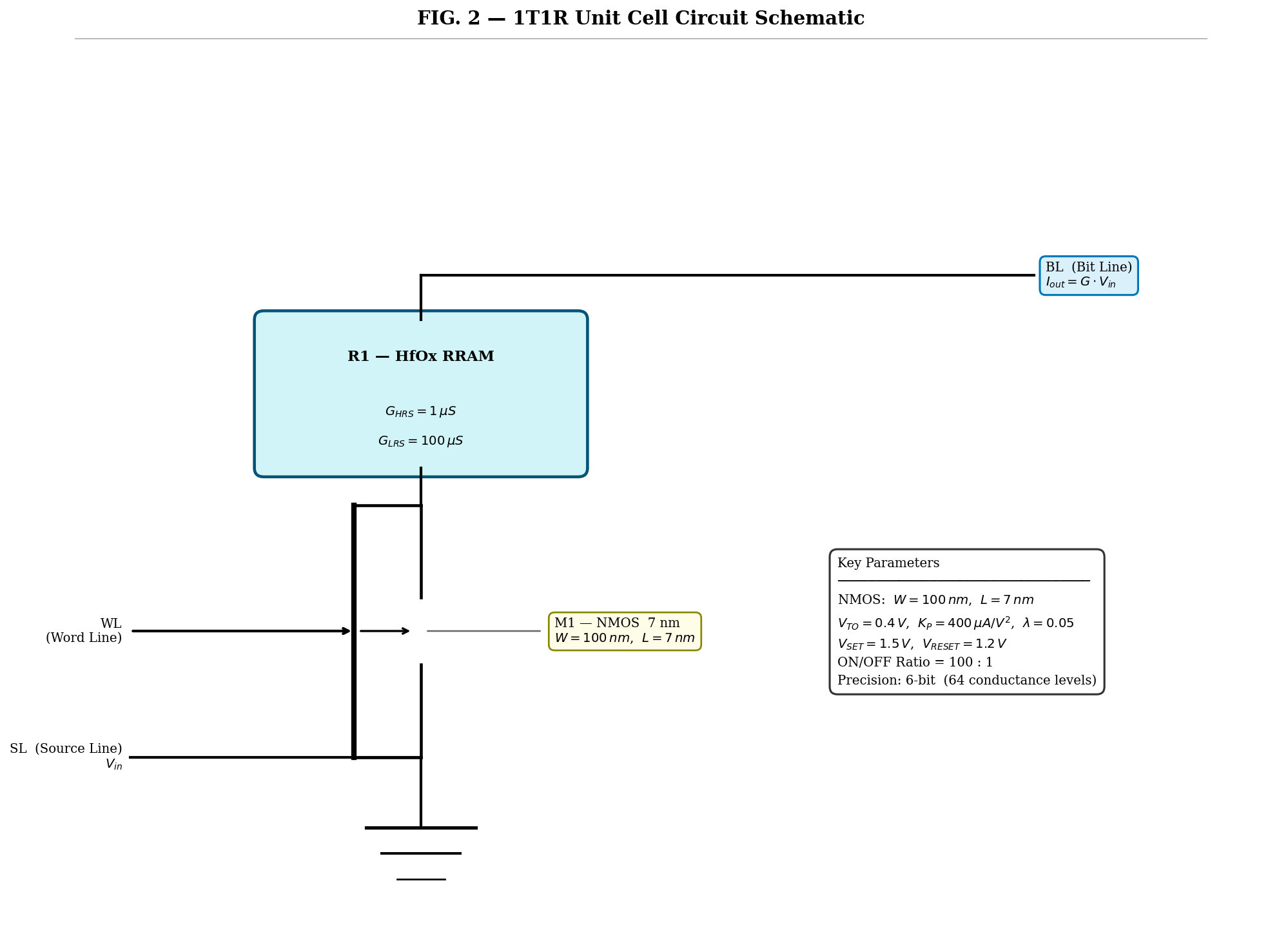 1T1R unit cell schematic showing NMOS and RRAM element