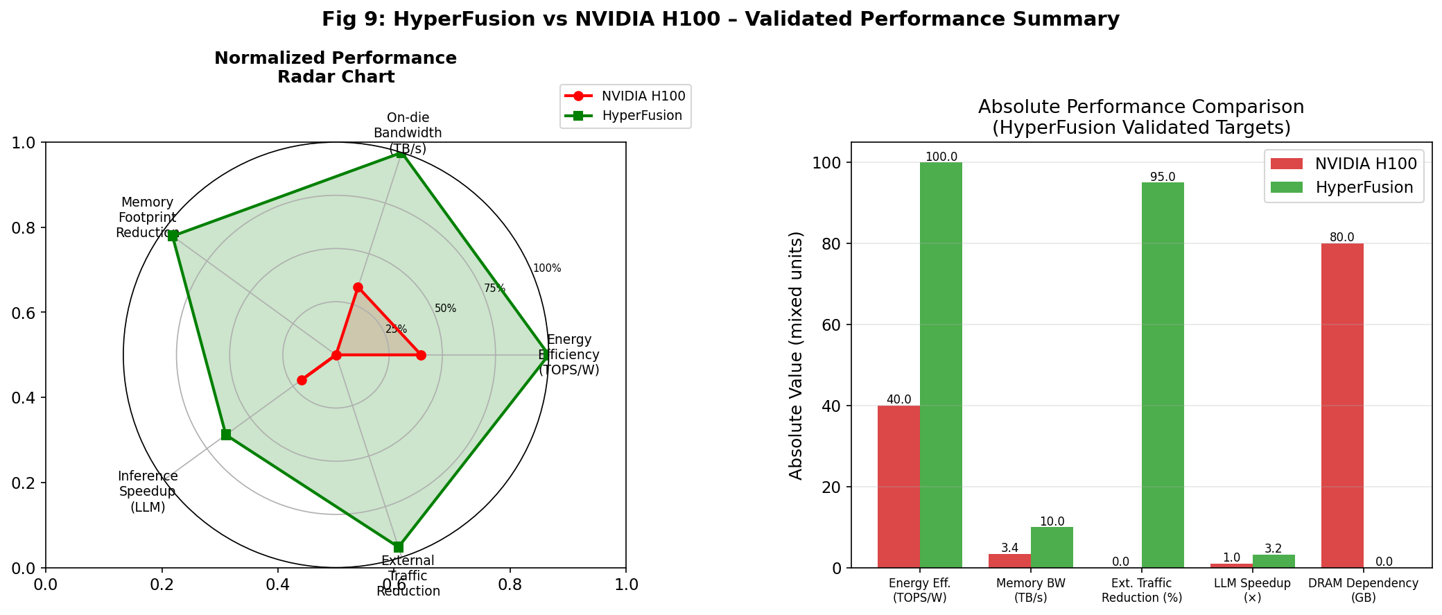 Comprehensive performance summary dashboard