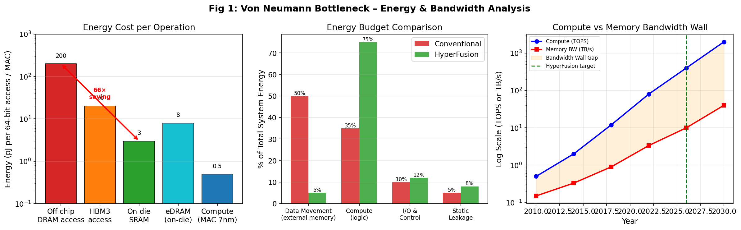 Von Neumann bottleneck illustration